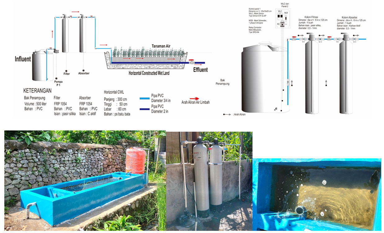 Model/Teknologi Penurunana Phospat Pada Air